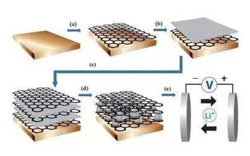 什麼是石墨烯，所謂的石墨烯電池真的這麼神奇嗎！