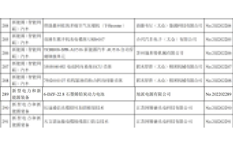 重磅！旭派兩項產品列入省重點推廣應用的目錄